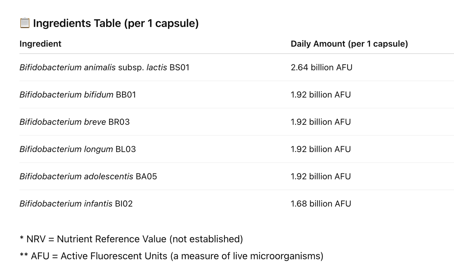 Ingredients table for Biotacell Bifido Complex, listing 6 Bifidobacterium strains and their AFU per capsule.