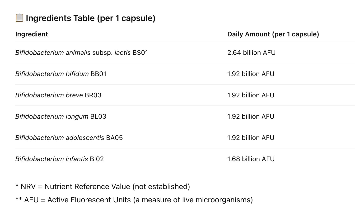 Ingredients table for  supplement with Bifidobacterium species and their active fluorescent unit counts.