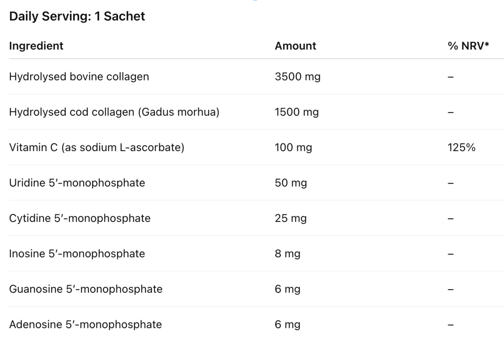 Nutritional label with ingredients and their amounts on a white background