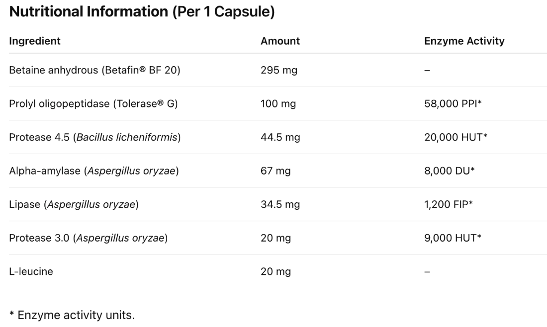 Nutritional information table for a dietary supplement with various enzymes and their amounts per capsule.