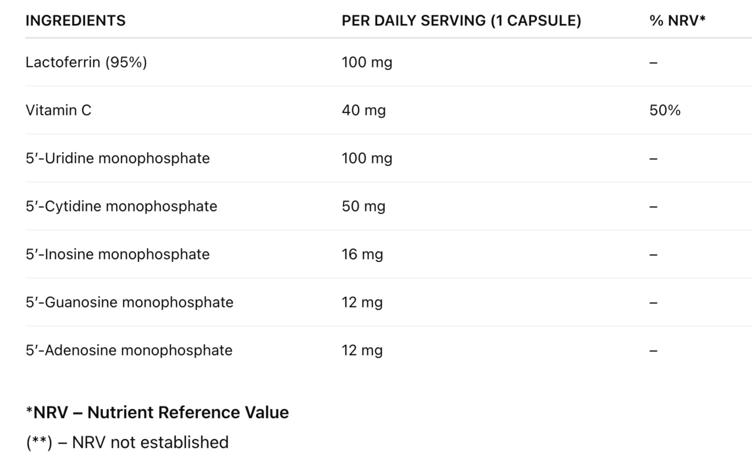 White table displaying Laktoferin NUCLEO ingredients: Lactoferrin, Vitamin C, and five nucleotides, with dosages and NRV percentages.