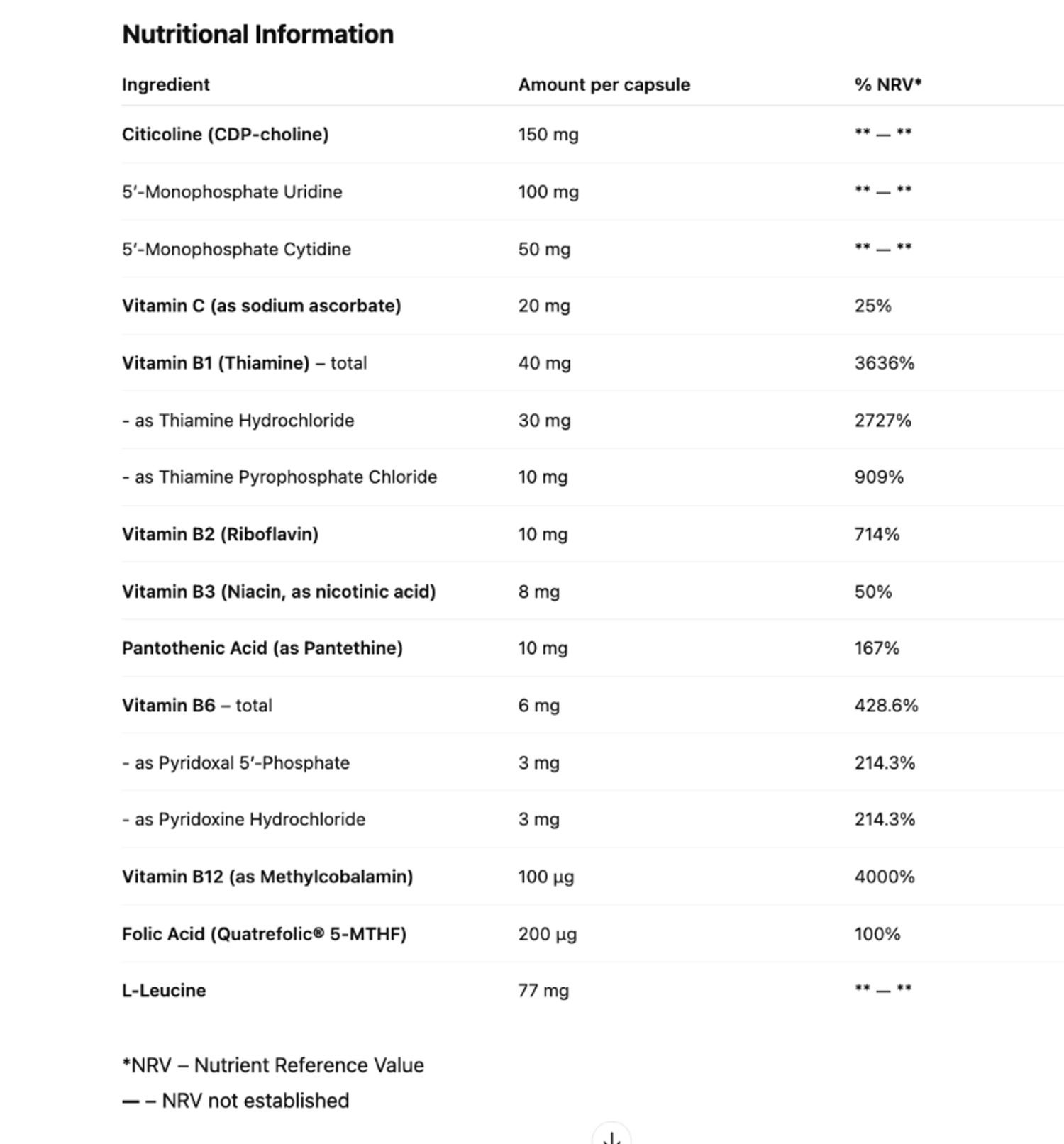 White table with black text listing nutritional information for Neuroset B-Complex capsules.