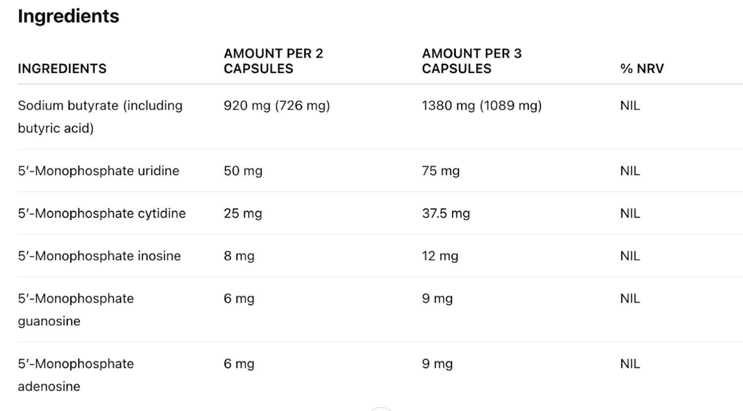 Nucleobutin FORTE ingredients table showing sodium butyrate and five dietary nucleotides per 2 or 3 capsules.
