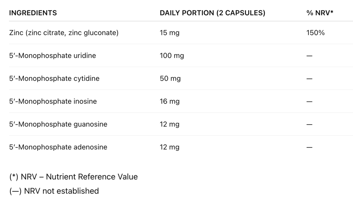Nucleozin Complete ingredients table: zinc, uridine, cytidine, inosine, guanosine, and adenosine content per serving.