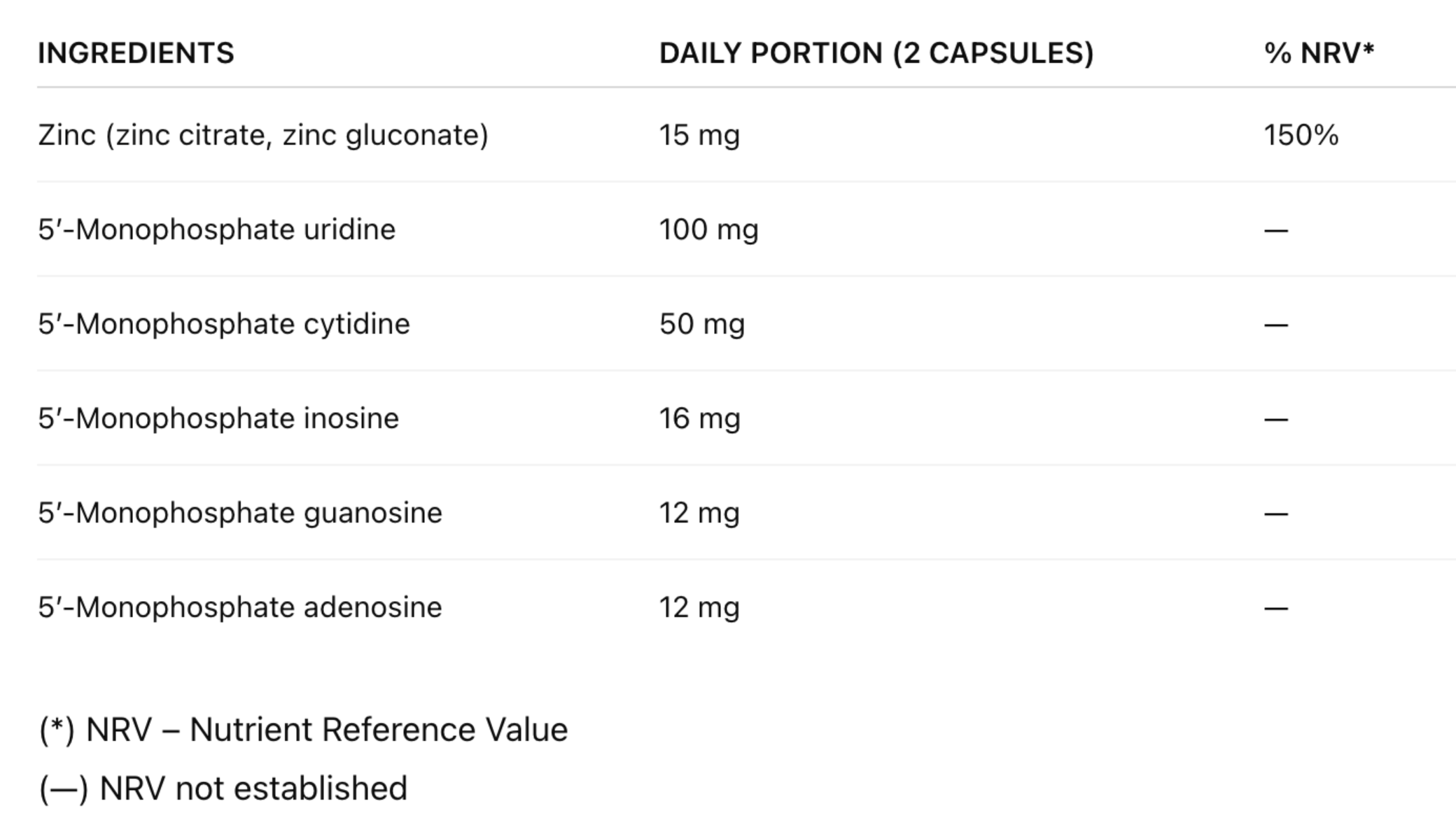 Table of nutritional ingredients and their daily values on a white background