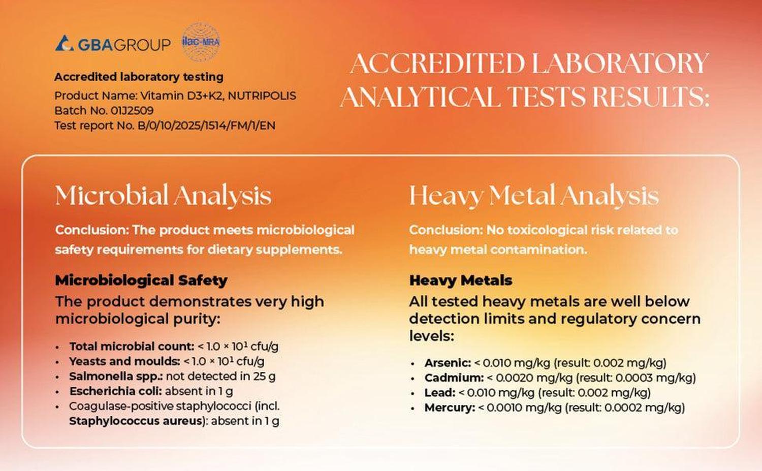 Accredited lab test results for Vitamin D3+K2, showing microbial and heavy metal analysis on an orange and white background.